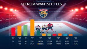 Florida Panthers weekly recap